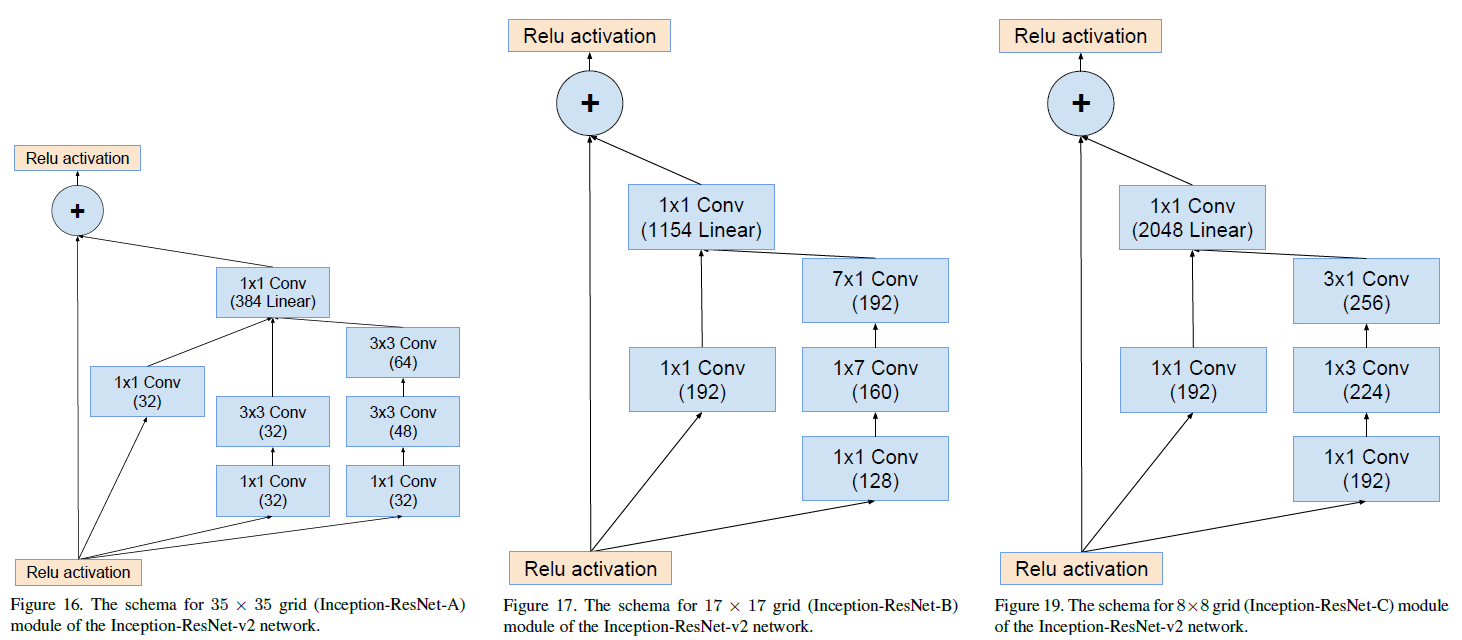 Figure 16, 17, 19