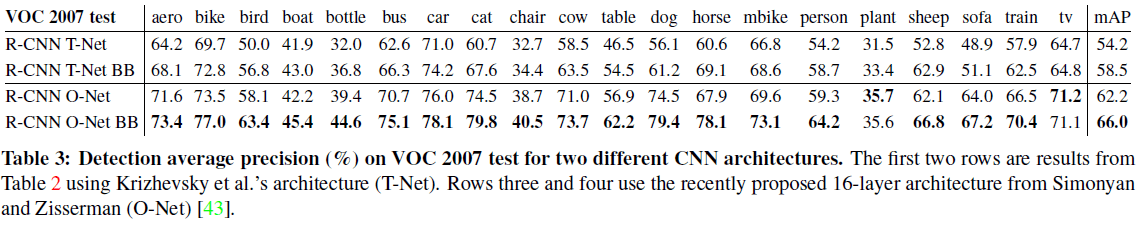 Table 3